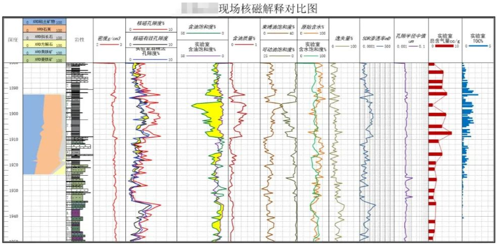 快速！便捷！神開“核磁共振”錄井儀實(shí)現(xiàn)規(guī)?；瘧?yīng)用(圖2)