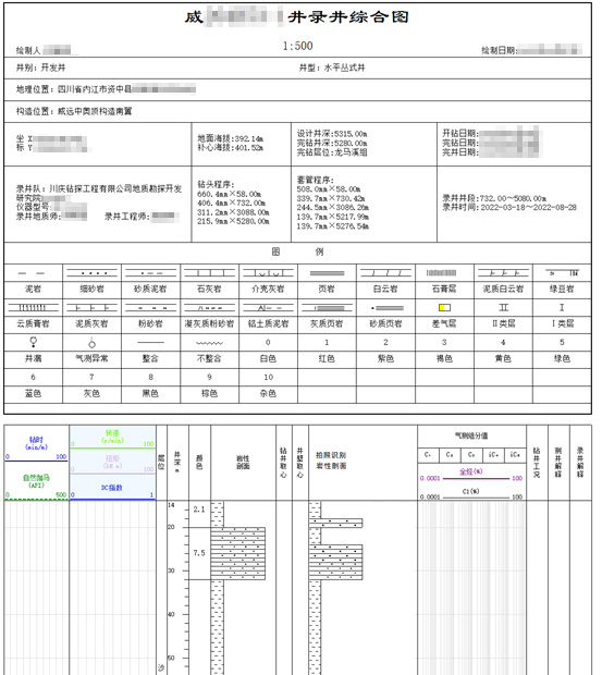 AI智能遠程云錄井，助力油氣規(guī)模性勘探開發(fā)(圖6)