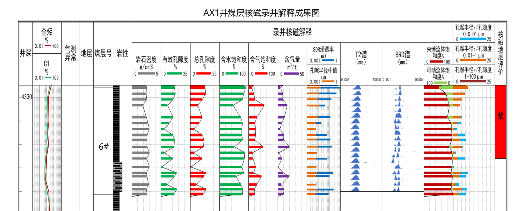 現(xiàn)場(chǎng)快測(cè)、精準(zhǔn)高效! 神開SKNM12實(shí)現(xiàn)煤層氣儲(chǔ)層快速評(píng)價(jià)(圖10)