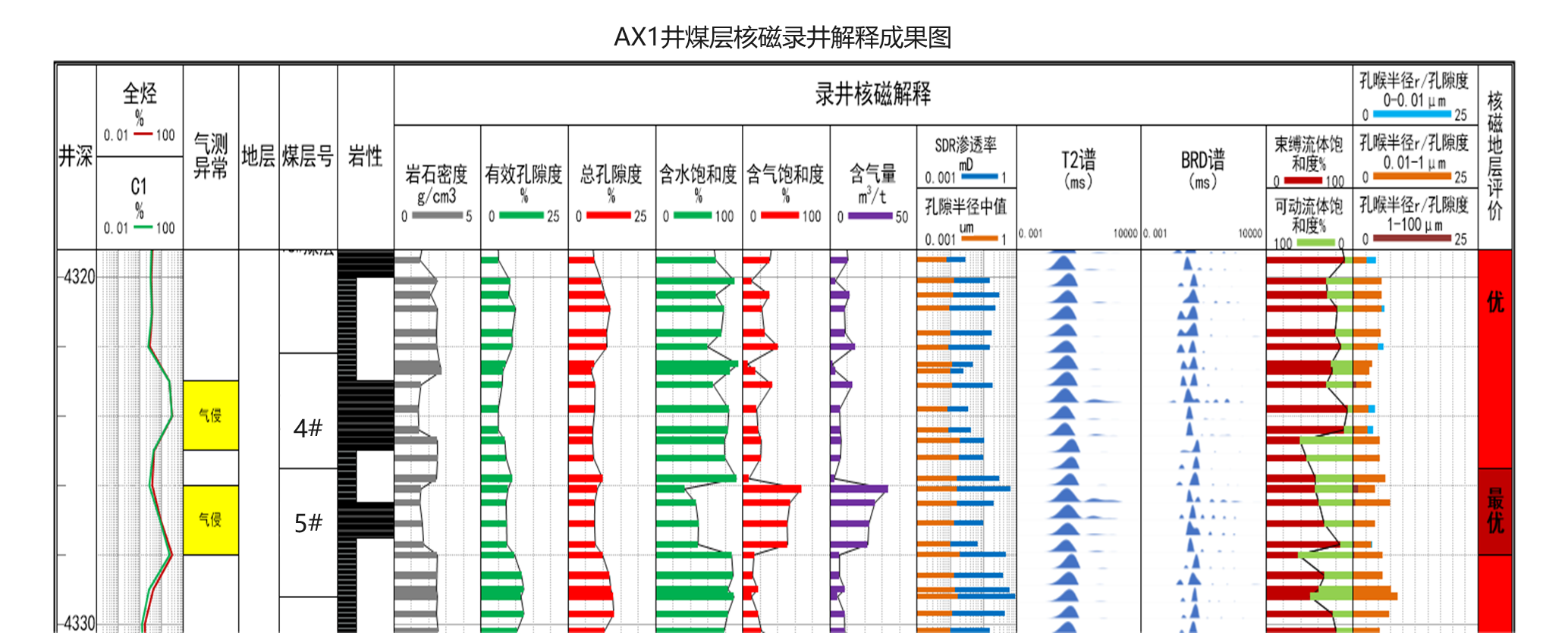現(xiàn)場(chǎng)快測(cè)、精準(zhǔn)高效! 神開SKNM12實(shí)現(xiàn)煤層氣儲(chǔ)層快速評(píng)價(jià)(圖8)